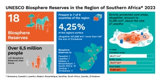 Die Abbildung zeigt eine Infografik Bioshärenreservate in der Redion südliches Afrika