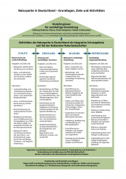 Naturparke in Deutschland - Grundlagen, Aktivitäten und Ziele