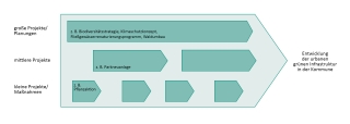 Konzeptgrafik mehreren kleinen Pfeilen in einem großen Pfeil