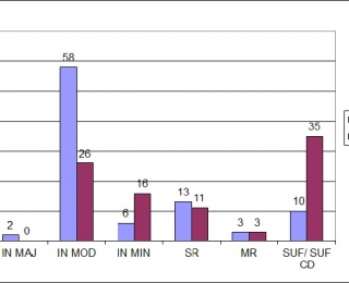 Vergleich der Beurteilung der Meldung für die Arten der kontinentalen Region in Deutschland